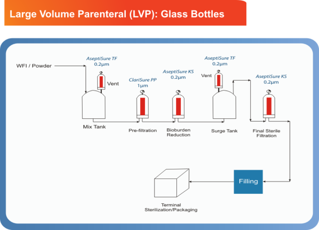 LVP Glass Bottles